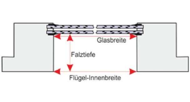 ungeormte Dachfenster messen