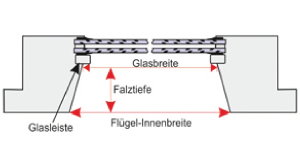 ungeormte Dachfenster messen