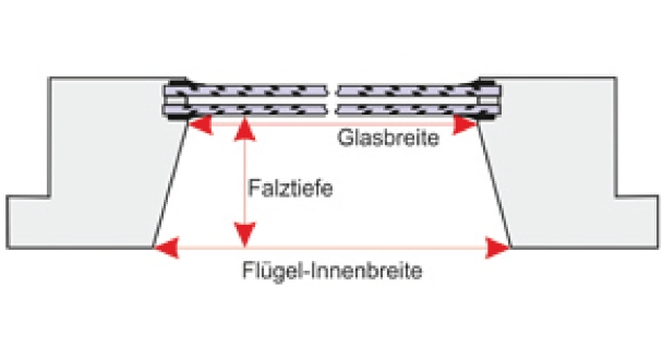 ungeormte Dachfenster messen