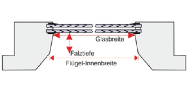 ungeormte Dachfenster messen