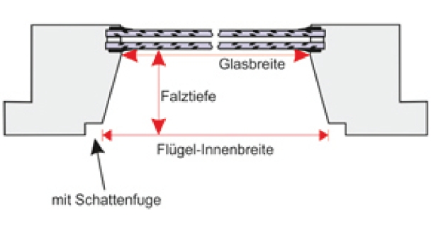 ungeormte Dachfenster messen