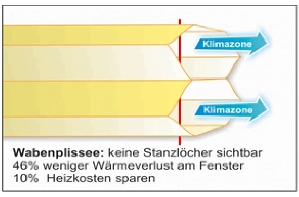 Wabenplissee Verdunkelung