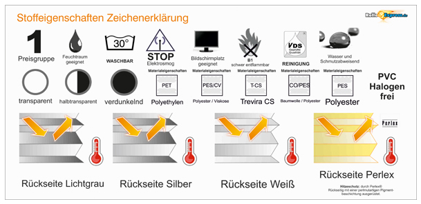 Stoffeigenschaften