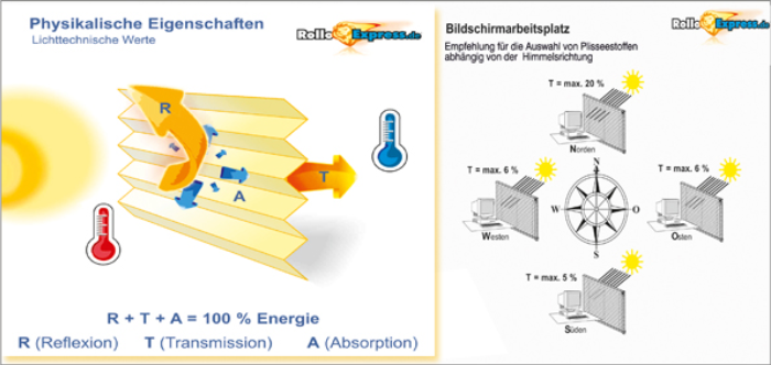 transmission-absorption-reflektion